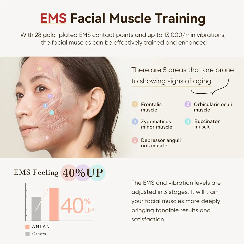 ANLAN 9-in-1 RF & EMS Facial Device