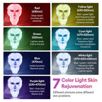 7-Colour LED Face & Neck Beauty Mask