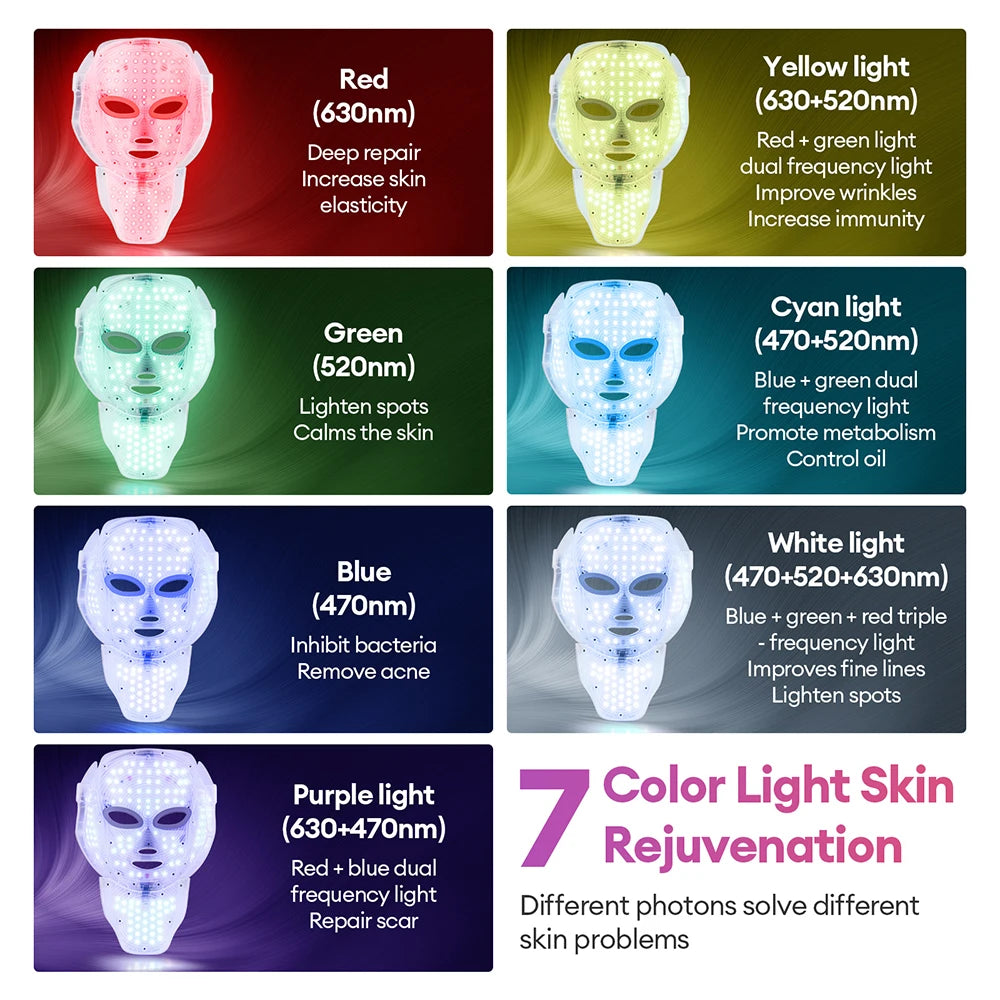 7-Colour LED Face & Neck Beauty Mask
