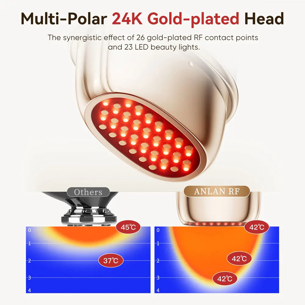 ANLAN 9-in-1 RF & EMS Facial Beauty Device | 24K Gold Skin Tightening & Anti-Ageing Massager