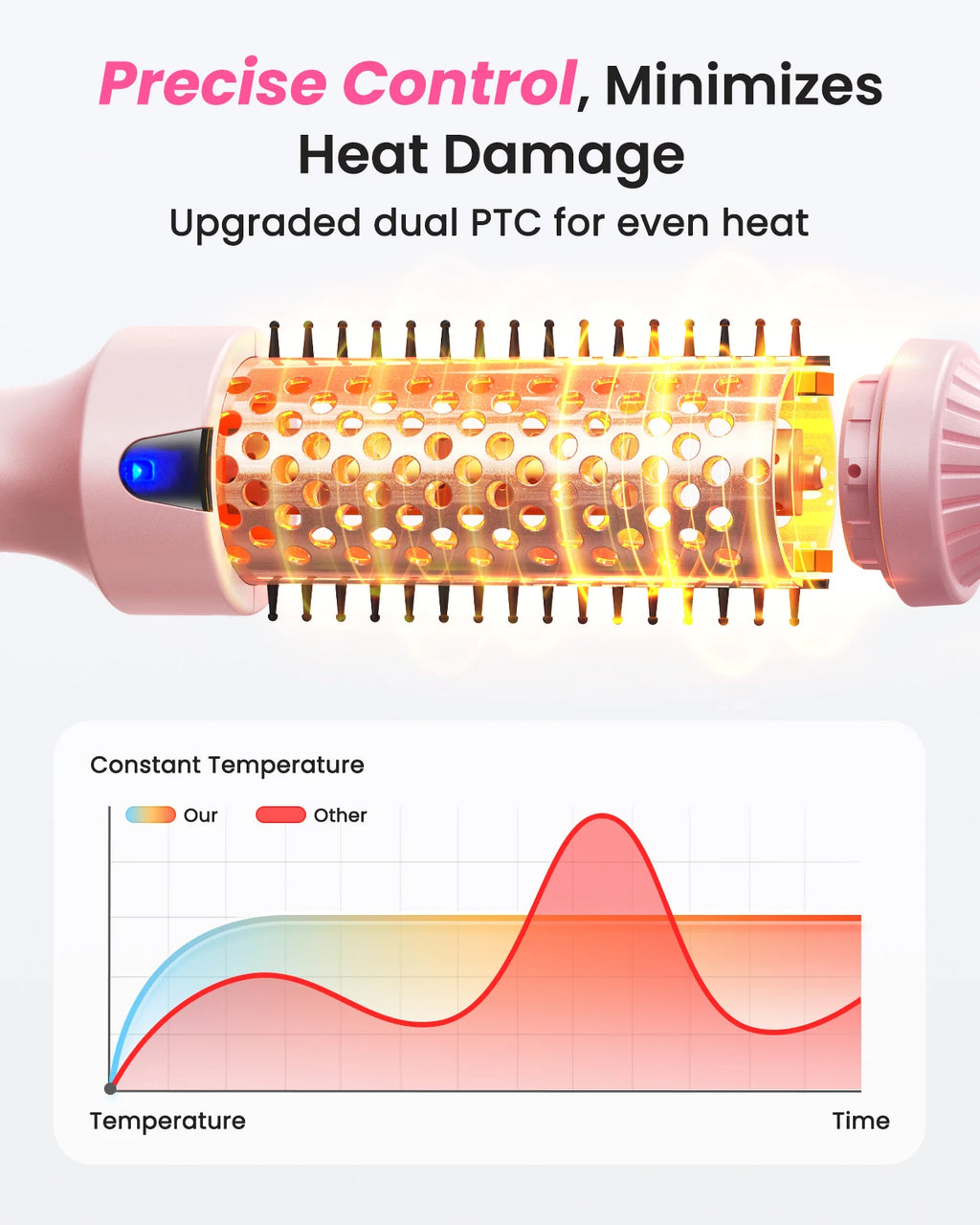 BOPCAL 3-in-1 Ionic Heated Round Brush