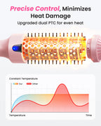 BOPCAL 3-in-1 Ionic Heated Round Brush